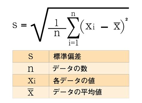 極差|標準偏差